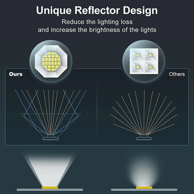 48 LED solárnych reflektorov do exteriéru, 2 v 1 bezdrôtové vodotesné vonkajšie solárne reflektory do dvora, záhrady a terasy