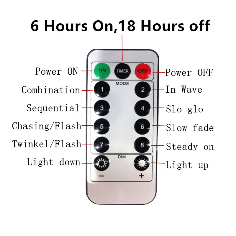 6x3M USB girlianda užuolaidos, LED šviestuvai Fairy Light Ramadan Kalėdų eglutės papuošimas 2024 m. miegamojo kambario dekoras Estetinis