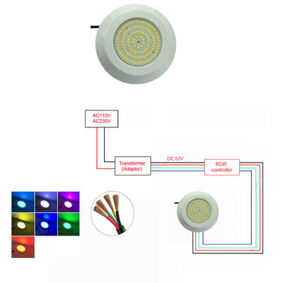 LED IP68 baseina vieta 12W plāns plastmasas sveķu pildījums DC12V RGB daudzkārtējas sinhronizācijas zemūdens apgaismojums IP68 silts balts zils auksts auksts balts