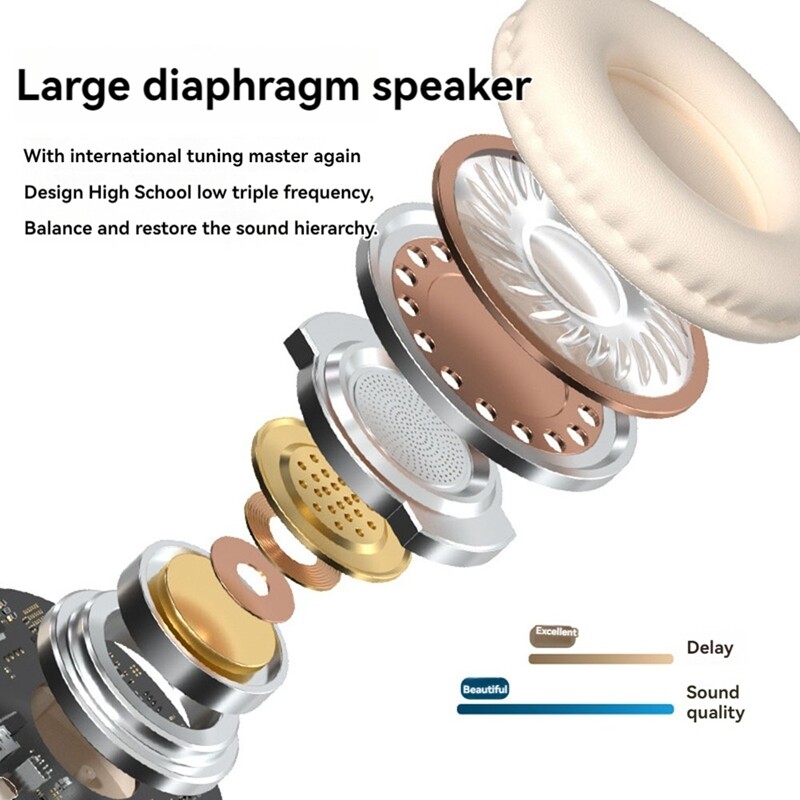 Căști fără fir Bluetooth V5.3 Căști ENC cu anulare a zgomotului pentru laptop pentru pad pentru telefoane Android/IOS