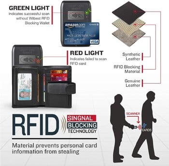 Мъжки портфейл от естествена кожа Бизнес портмоне Поставка за RFID карта Прозрачен Windows Банкнота Отделение за монети Черно