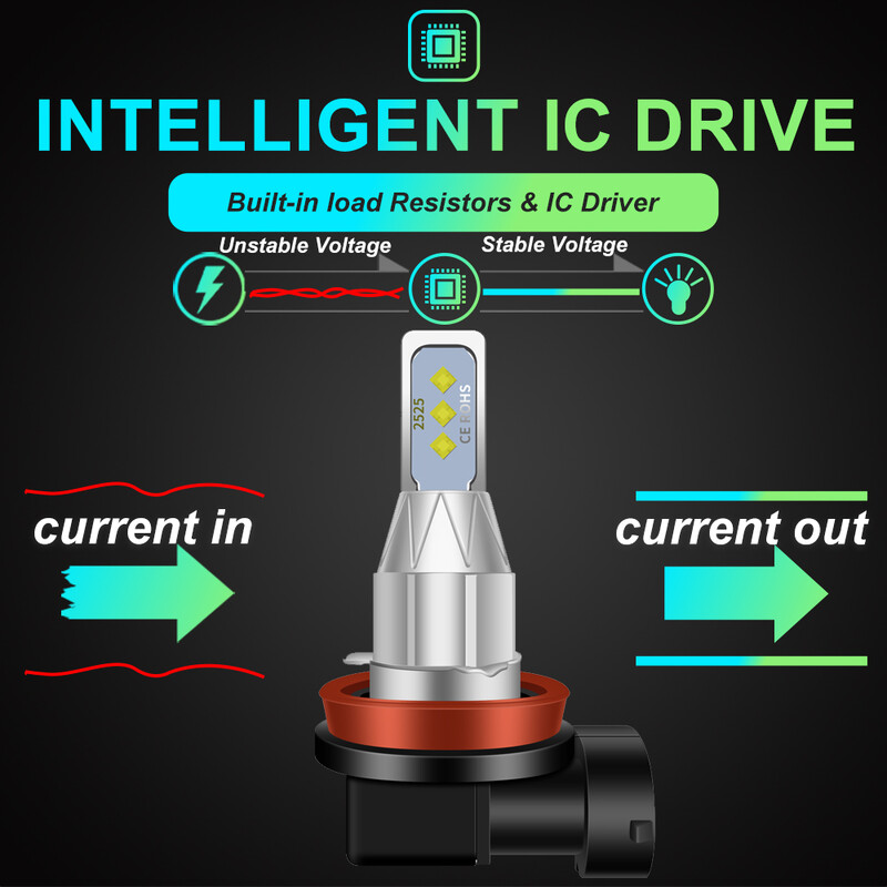 2Gb H4 H7 H11 H8 H1 H3 H6 LED automašīnas priekšējo lukturu spuldzes 24V 12V 80W lieljaudas auto miglas lukturu lampas 6000K 8000K priekšējais lukturis 20000LM