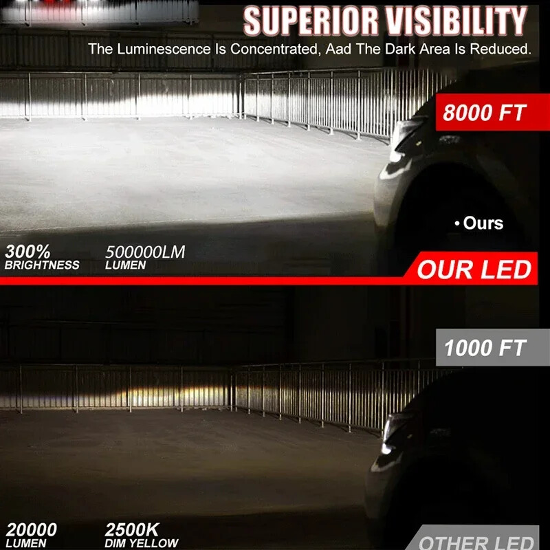 Automašīnas priekšējo lukturu spuldzes 8000K 500000LM H7 H4 H1 H8 H11 LED gaisma H7 H11 H8 LED miglas auto lampa 6000K 5570 9005 9006 9012 12V Turbo 24V