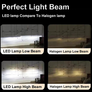 Canbus Car LED Headlight H4 LED H7 LED H8 H9 H11 H1 9005 HB3 9006 HB4 Auto LED Lamp Λάμπα ομίχλης CSP Chip 300W 80000LM 6000K 12V