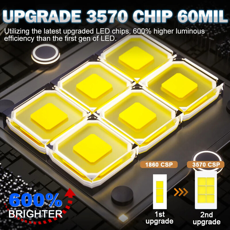 H4 LED projektoriaus objektyvas priekinis žibintas Automobilio LED priekinis žibintas Canbus 6000K Hi/Lo Beam lemputė su turbo ventiliatoriumi 22000LM 90W automobiliui/motociklui 12V