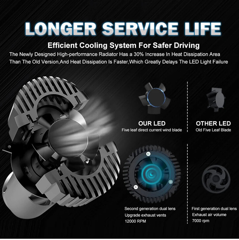 H4 LED projektoriaus objektyvas priekinis žibintas Automobilio LED priekinis žibintas Canbus 6000K Hi/Lo Beam lemputė su turbo ventiliatoriumi 22000LM 90W automobiliui/motociklui 12V