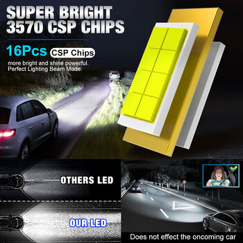 30000LM H8 H11 LED Headlight Bulb 9005 HB3 9006 HB4 H16 JP Fog Light Canbus Mini 880 881 White 6500K CSP for Car Auto Diode Lam