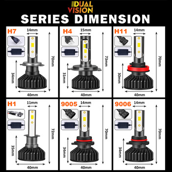 Mini Canbus H4 H7 LED Προβολέας αυτοκινήτου 30000LM 300W 6000K 8000K Λάμπα H1 9005 HB3 9006 HB4 H8 H9 H11 Φώτα ομίχλης Λαμπτήρες αυτοκινήτου