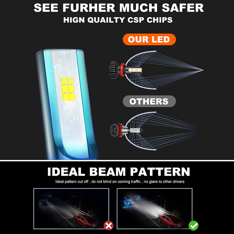 Mini Canbus H4 H7 LED automobilio priekinis žibintas 30000LM 300W 6000K 8000K lempa H1 9005 HB3 9006 HB4 H8 H9 H11 rūko žibintų automatinės lemputės