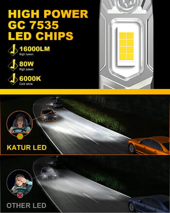 2 τμχ Canbus Error Free H1 LED Bulbs Super Bright High Beam H1 Car LED Head Lights Fomless Fanless 6000K White 12V Mini size