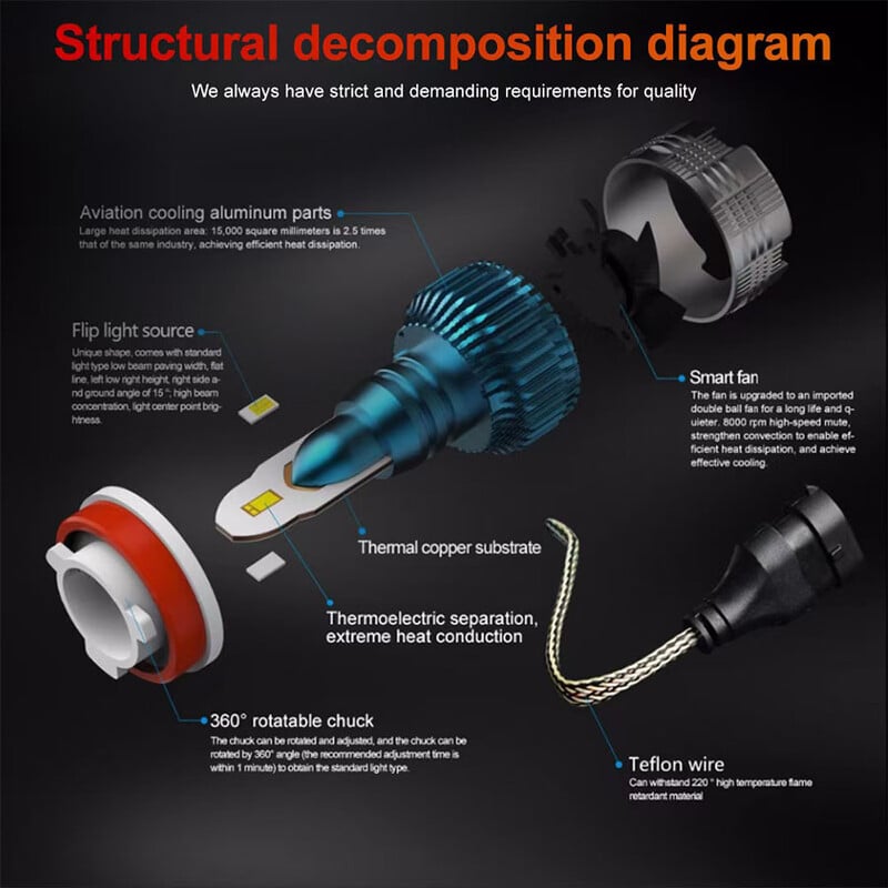 Mini2 3570 CSP LED priekiniai žibintai 9005 automobilio priekiniai žibintai 12V 6000K spalvos temperatūra