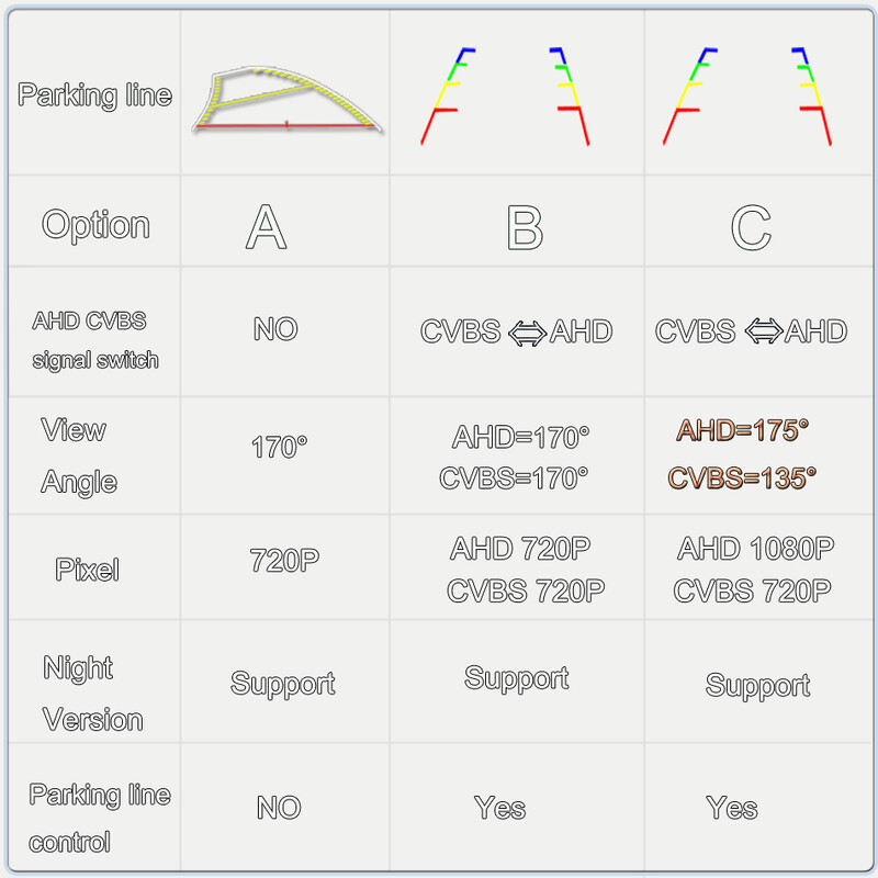 Cameră de vedere spate 1080P HD 170° pentru Jeep Compass Liberty Patriot Grand Cherokee 2009-2015 parcare marșarier AHD