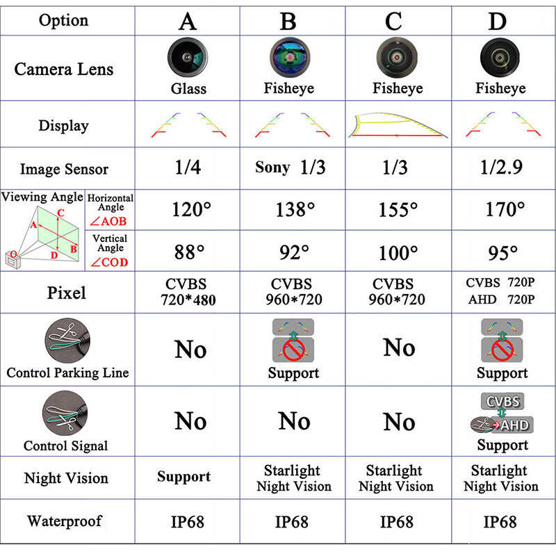 Pentru Mazda CX-3 CX 3 CX3 2016 2017 2018 2019 2020 2021 OEM Ecran Plug And Play HD Color Night Vision Car Rearview Camera Camera