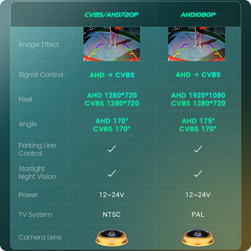 GreenYi 170° HD 1080P automobilio galinio vaizdo kamera, skirta Mitsubishi Pajero 4 2006-2017 Night Vision Atbulinės eigos 4 kontaktų transporto priemonė AHD