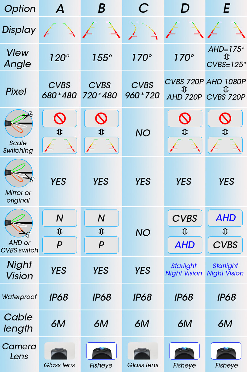 Automobilio kamera Transporto priemonės galinis 175° AHD 1080P Atbulinės eigos juodas žuvies akies objektyvas naktinio matymo atsarginė parkavimo pagalba Atsparus vandeniui universalus