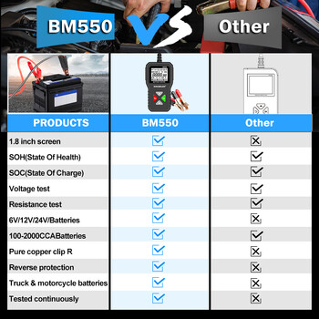 KINGBOLEN Car Battery Tester BM550 6V 12V 24V 100-2000CCA 2Ah-220Ah Battery System Detect Auto Battery Analyzer Car Battery Car