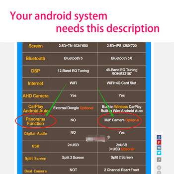 Η κάμερα 360 είναι κατάλληλη για σύστημα πολυμέσων Android με ενσωματωμένη λειτουργία κάμερας 360, μπροστινή και πίσω, αριστερή και δεξιά κάμερα