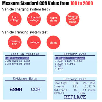 Ancel BA101 Battery Tester 100-2000CCA 220AH Auto Load Battery Analyzer Δοκιμή φόρτισης Δοκιμή φόρτισης Δοκιμή φόρτισης μπαταρίας αυτοκινήτου