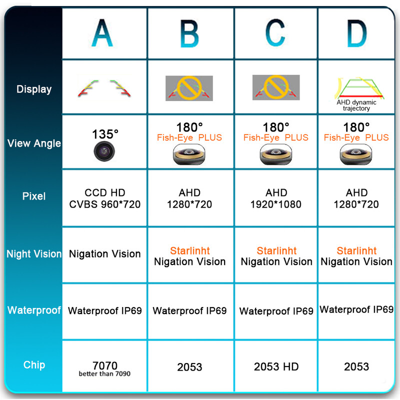 AHD 1920x1080P Unisersal auto tagurduskaamera 180-kraadine kalasilm objektiiv Starlight Night Vision HD sõiduki tahavaatekaamera