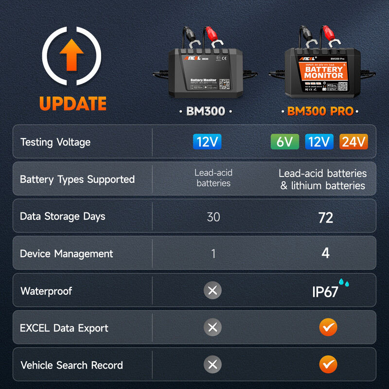 2024 m. Naujas ANCEL BM300 Pro 6V/24V/12V akumuliatoriaus testeris Baterijos monitorius SOC baterijos būklės analizatoriaus įrankis IOS Andoird