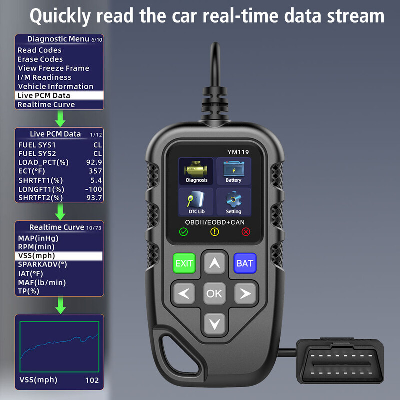 YM119 automobilių automatinės diagnostikos įrankis OBD2 kodų skaitytuvas OBDII skaitytuvas Veikia visiems automobiliams Daugiakalbis transporto priemonės informacijos skaitymas