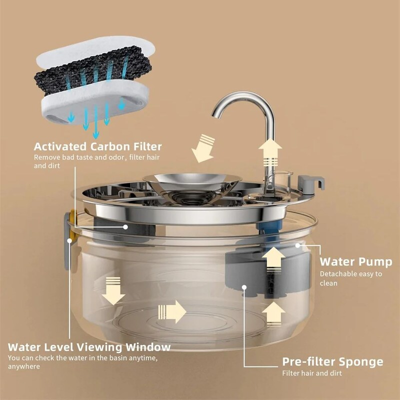 3,2 l Cat automātiskais ūdens dozators Smart Cat Fountain mājdzīvnieku automātiskais ūdens padevējs ar redzamu logu suns nerūsējošā tērauda ūdens bļoda