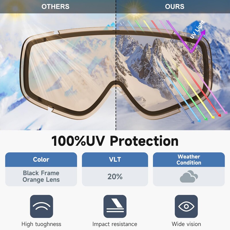 Findway Pieaugušo slēpošanas brilles 100% UV aizsardzība Slēpošanas brilles Saderīga ķivere Pretsvīšanas skeitborda slēpošanas brilles pusaudžiem