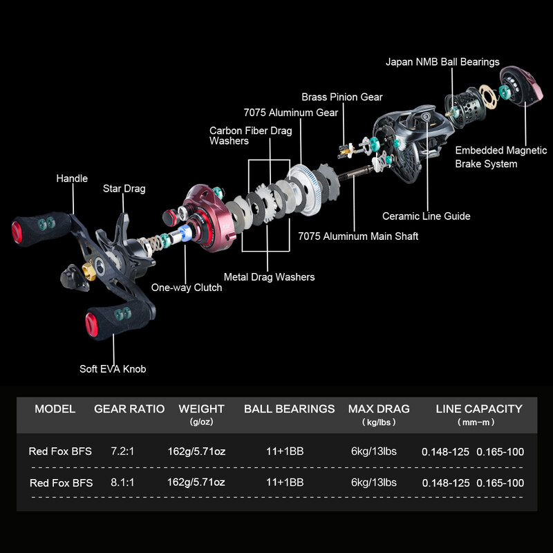 SeaKnight zīmola BFS XG R Baitcasting spoles, 162 g 8,1:1 MAX DRAG 13 mārciņas magnētiskās bremžu sistēmas makšķerēšanas spoles