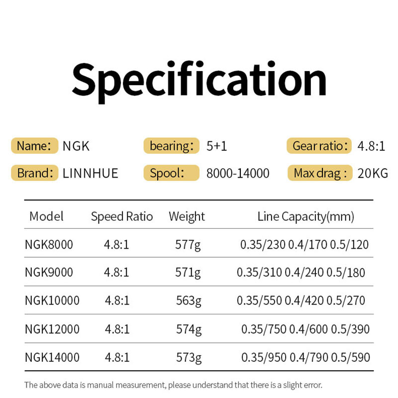 LINNHUE nagy pergető horgász orsó 8000 9000 10000 12000 14000 orsó húzás 20 kg Erőteljes orsó sósvízi édesvízi horgász Pesca