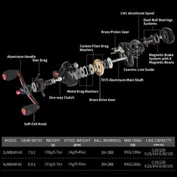 Марка SeaKnight SLARDAR XG L/R 8.0:1 месингова макара за замятане на примамка 190g Магнитна спирачна система Carbon Fiber Drag 18LB Макара за риболов