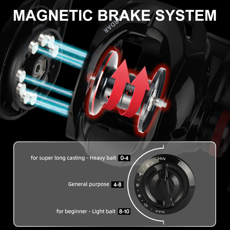 Marca SeaKnight SLARDAR XG L/R 8.0:1 Mulinetă pentru momeală din alamă 190g Sistem de frână magnetică Fibră de carbon Drag Mulinetă de pescuit de 18LB