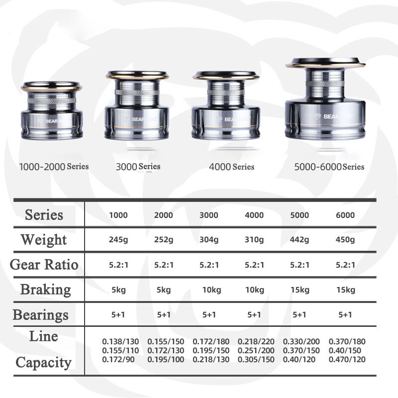 Besisukanti žūklės ritė 2000/3000/4000/5000/6000 didelio pasipriešinimo sūraus vandens nerūdijančio metalo ritinių serija kairiojo/dešiniojo sukimo ratas