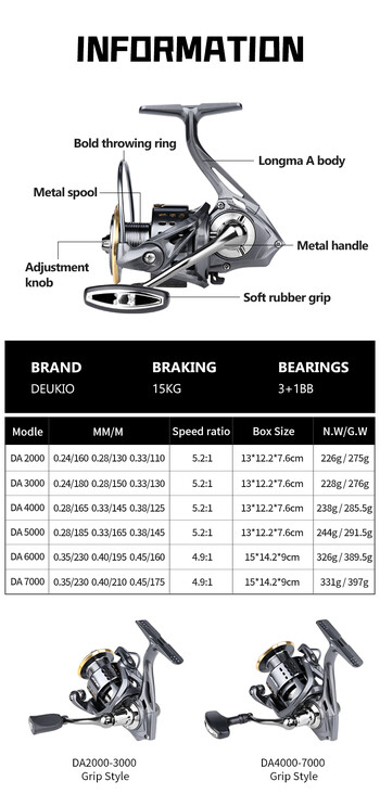 DEUKIO Spinning Fishing Reel 2000-7000 Series Ultralight Max Drag 15kg Surfcasting Spinning Reel Saltwater Jigging Reels