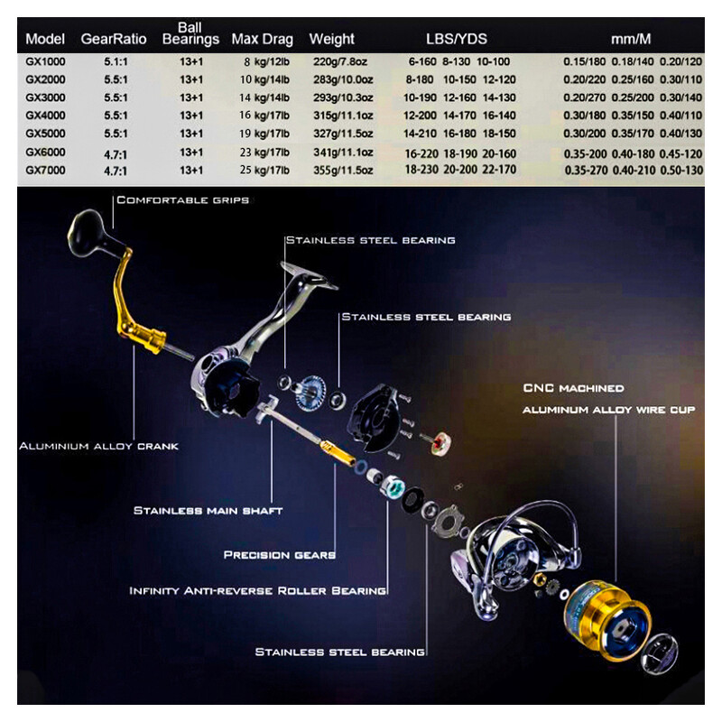 Pflueger viss metāls Makšķerēšanas spole CODEK 25KG Maksimālie spininga piederumi jūras ūdenim un ziemai Makšķerēšanas tālmetiens