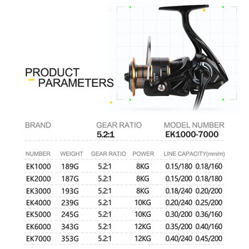 Professional Ultra Light 1000~7000 5,2:1 Gear Ratio, 26LB Max Drag CNC Μεταλλικό καρούλι περιστρεφόμενο καρούλι ψαρέματος για αλμυρό νερό γλυκού νερού