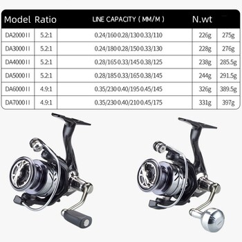 Mavllos DAII Bass Spinning Roel 15kg Brake Force Ratio 5,2:1 Metal Knob 2000 to 7000 Size Ultralight Carp Fishing Roel