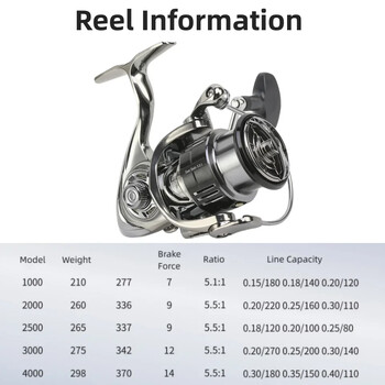 Mavllos Romax Carp Fishing Roel,Force 15Kg Ratio 5,5:1,1000-5000 Καρούλι αλουμινίου Ανθεκτικό στο νερό Snapper Snapper Spinning Roel