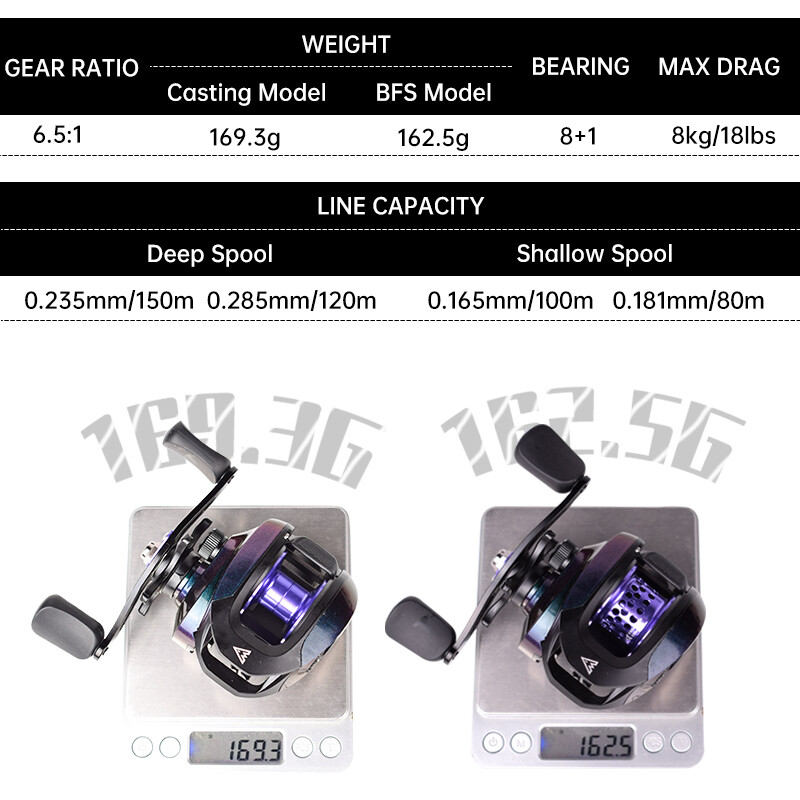 Mavllos Ultralight Baitcasting ribolovna rola s maksimalnim otporom 8 kg, aluminijska BFS plitka špula + standardna špulna ribolovna rola za bacanje mamaca