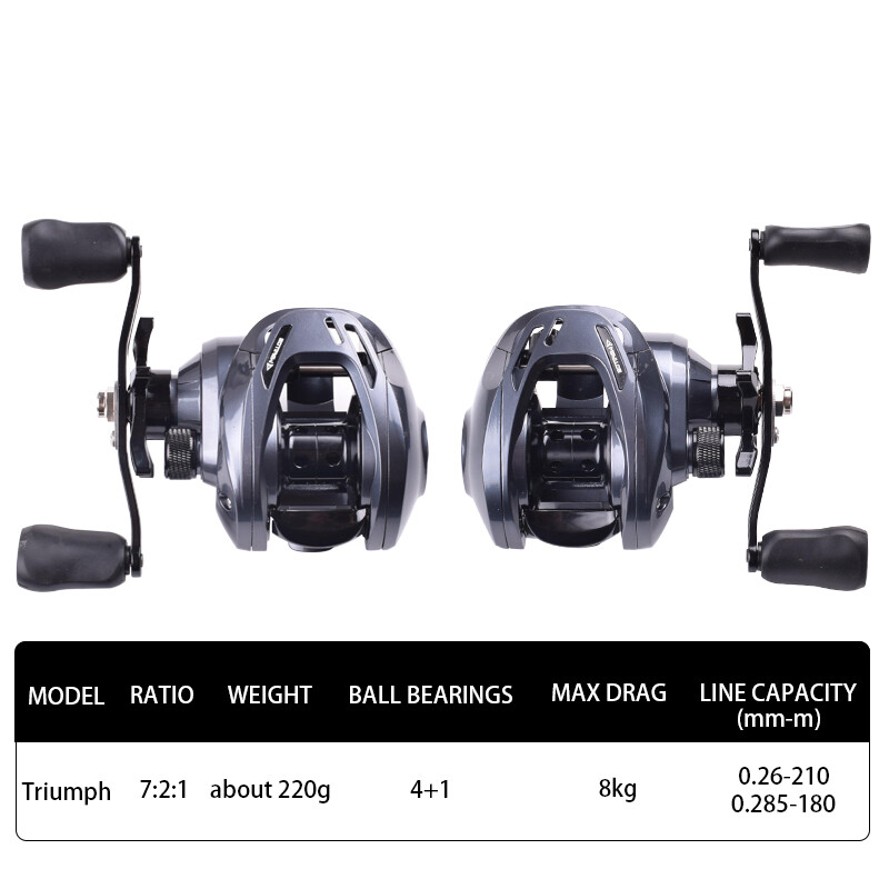 Mavllos Finsen makšķerēšanas spole, oglekļa šķiedras bremžu vilkmes jauda 7 kg, attiecība 7,1:1, misiņa zobrata magnētiskās sistēmas Baitcaster spole