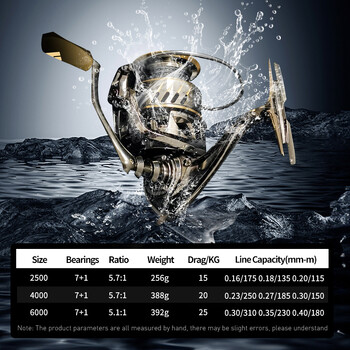 Mavllos Raptor Boat Fishing Tuna Jigging Reel Ratio 5,7:1 Αντιδιαβρωτικό Max Drag 25kg Ισχυρό Spinning Roel ψαρέματος αλμυρού νερού