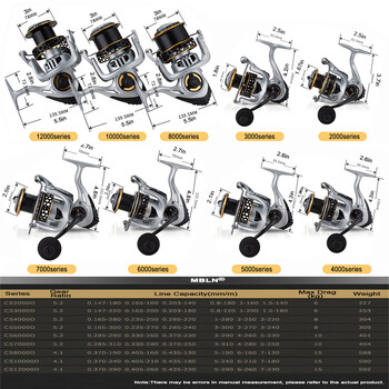 Μάρκα MBLN, Max Drag 25KG/55LB, Ανθεκτικό περιστρεφόμενο καρούλι ψαρέματος, καρούλι κράματος, εξοπλισμός κράματος, μεταλλική λαβή CNC, μεγάλη χωρητικότητα πετονιάς