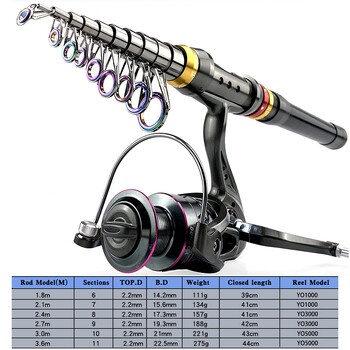 Καλάμι ψαρέματος και καρούλι 1,8-3,6 m Super Hard Telescopic Fishing Pole Spinning Reel Kit Max Resistance 3-8kg Pesca