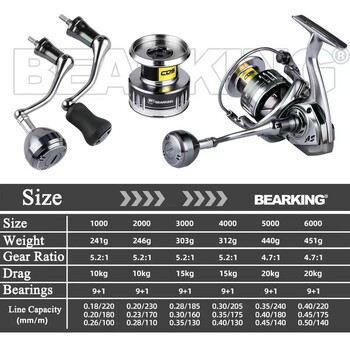 Spinning Fishing Reel 2000/3000/4000/5000/6000 High Drags Saltwater Stainless Metal Coils Series Αριστερός/Δεξιός Περιστρεφόμενος Τροχός