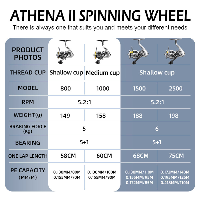 BEARKING 149g 800 1000 1500 2500 6BB Rulment din oțel inoxidabil 5.2:1 Sistem de tragere a mulinetei spinning 6kgs Putere maximă Produse de pescuit