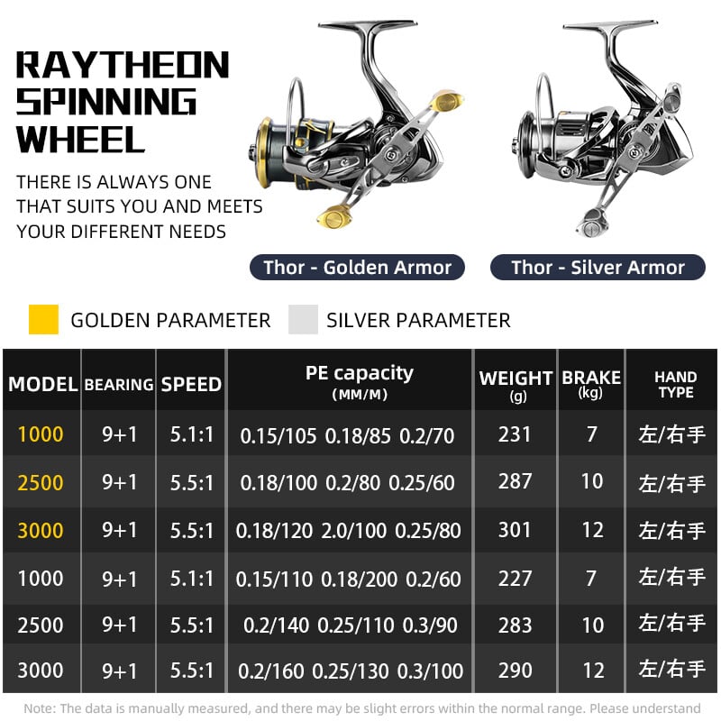 BEARKING-Nerūdijančio plieno guolių ritė, visiškai naujas, 9 + 1, 5,5:1, vilkimo sistema, 7 kg didžiausia galia, besisukantis ratas