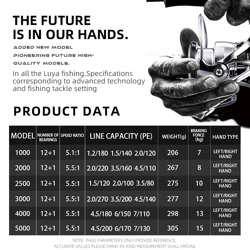 „Asina-Ultralight“ spiningo žvejybos ritė, sūraus vandens sukimo ritės, maksimalus pasipriešinimas 15 kg, 5,5:1, naujausia, 1000–5000
