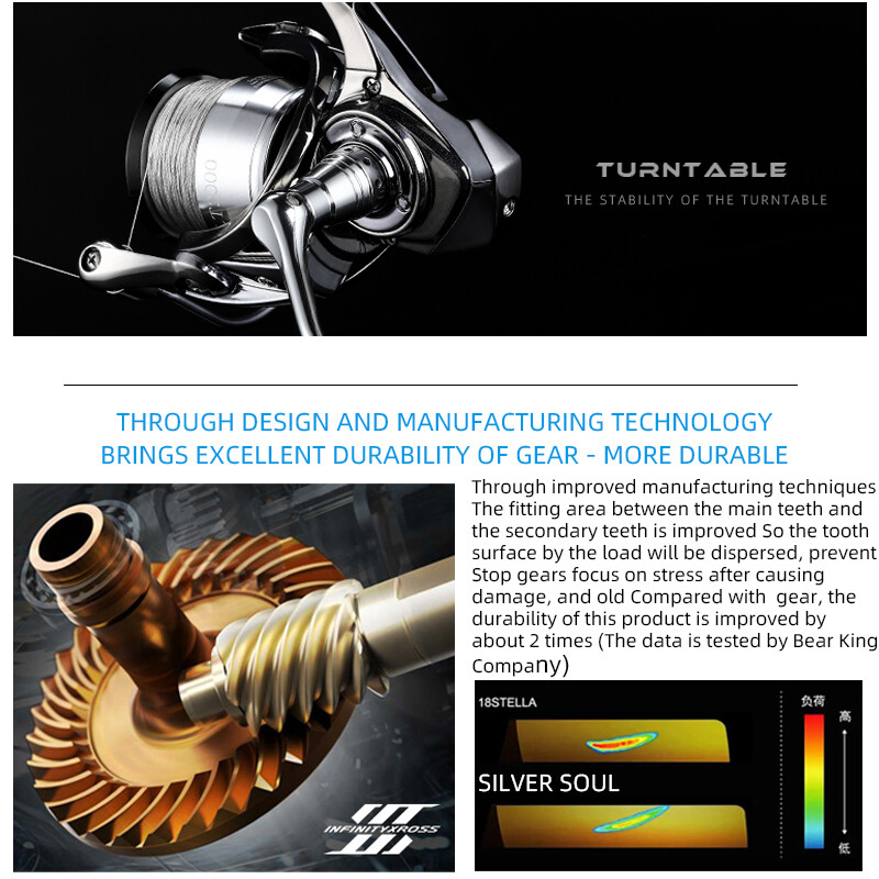„Asina-Ultralight“ spiningo žvejybos ritė, sūraus vandens sukimo ritės, maksimalus pasipriešinimas 15 kg, 5,5:1, naujausia, 1000–5000
