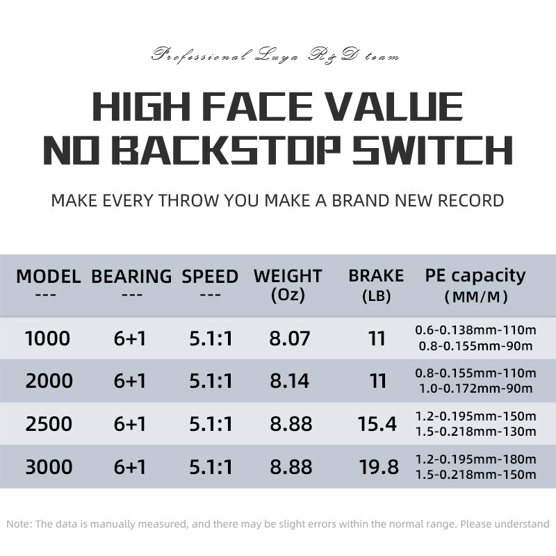 BEARKING Spinning Wheel Rock žvejybos ratas Jūros vandens žvejybos ratas Nuotolinis nuleidžiamas ratas Tinka įvairiems vandens priedams
