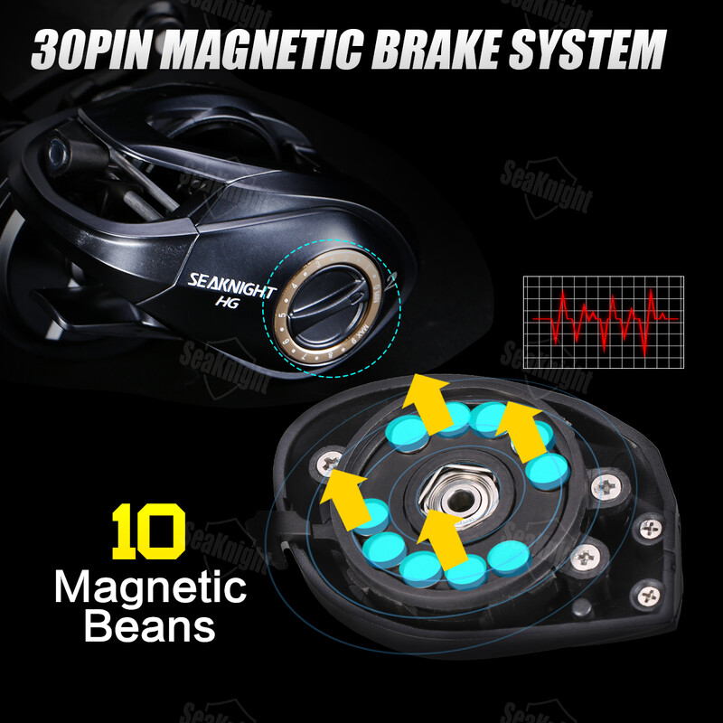 SeaKnight Baitcasting spoles FALCAN3 īpaši vieglas rāmja liešanas spoles pārnesumu attiecība 7,3/8,1 7 KG ātrgaitas riteņu keramikas līnijas vadotne