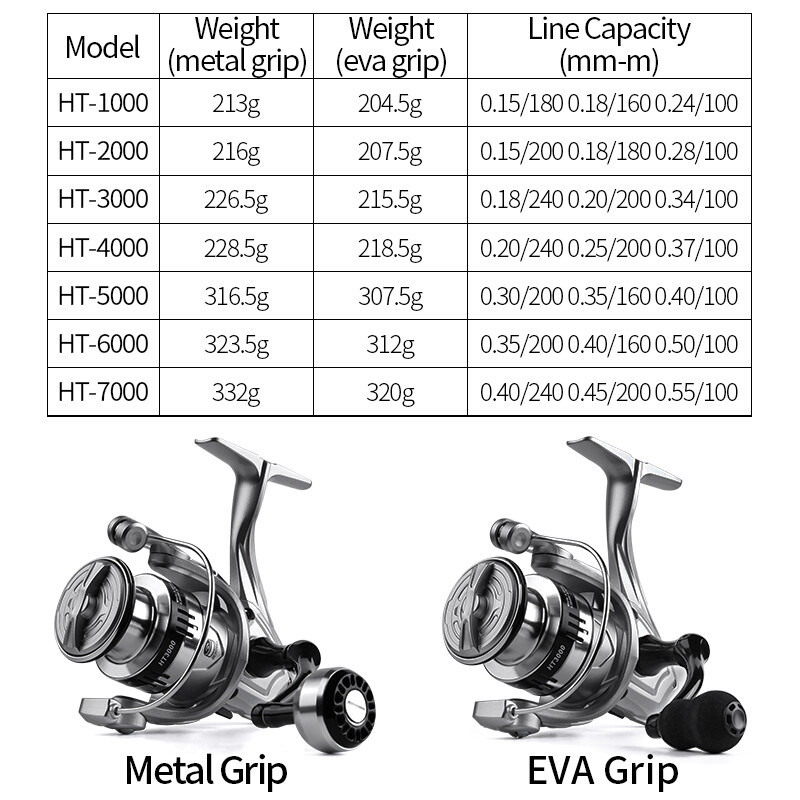 LINNHUE žvejybos ritė 1000-7000 metalinė EVA rutulinė rankena, sukimosi ritė Max Drag 10KG ritė jūros masalų ritės žvejyba